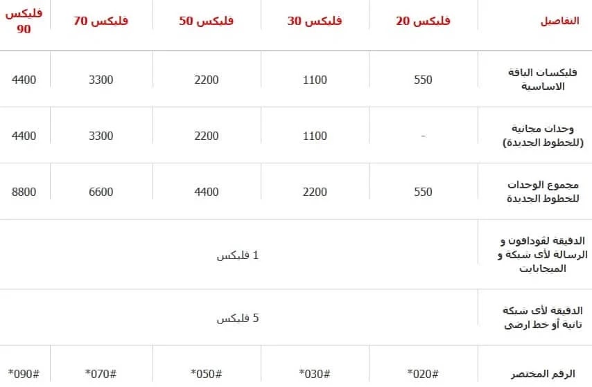 باقات اتصالات مكالمات فقط الشهريه - استخدم افضل باقات الانترنت باقات اتصالات مكالمات فقط الشهريه است