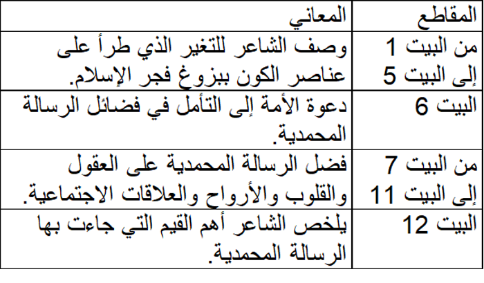 النص الشعري المحمدية لعلال الفاسي , اقرا عنه شوية