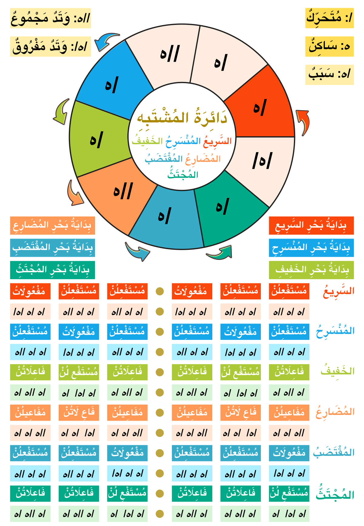 عدد البحور الشعرية - تعرفوا علي البحور الشعرية وعددها -D8-B9-D8-Af-D8-Af -D8-A7-D9-84-D8-A8-D8-Ad-D9-88-D8-B1 -D8-A7-D9-84-D8-B4-D8-B9-D8-B1-D9-8A-D8-A9 -D8-Aa-D8-B9-D8-B1-D9-81-D9-88-D8-A7 -D8-B9-D9-84-D9-8A -D8-A7-D9-84-D8-A8-D8-Ad-D9-88-D8-B1 -D8-A7 1