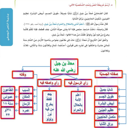 خريطة نص وصف شخصية - كيفيه رسم هذه الخريطه -D8-Ae-D8-B1-D9-8A-D8-B7-D8-A9 -D9-86-D8-B5 -D9-88-D8-B5-D9-81 -D8-B4-D8-Ae-D8-B5-D9-8A-D8-A9 -D9-83-D9-8A-D9-81-D9-8A-D9-87 -D8-B1-D8-B3-D9-85 -D9-87-D8-B0-D9-87 -D8-A7-D9-84-D8-Ae-D8-B1-D9-8A