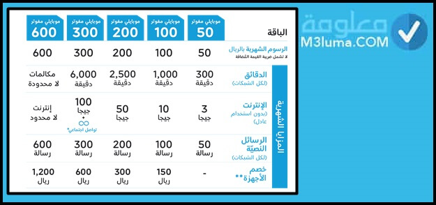 عروض مكالمات موبايلي-أحدث عرض من موبايلى -D8-B9-D8-B1-D9-88-D8-B6 -D9-85-D9-83-D8-A7-D9-84-D9-85-D8-A7-D8-Aa -D9-85-D9-88-D8-A8-D8-A7-D9-8A-D9-84-D9-8A-D8-A3-D8-Ad-D8-Af-D8-Ab -D8-B9-D8-B1-D8-B6 -D9-85-D9-86 -D9-85-D9-88-D8-A8-D8-A7-D9-8A