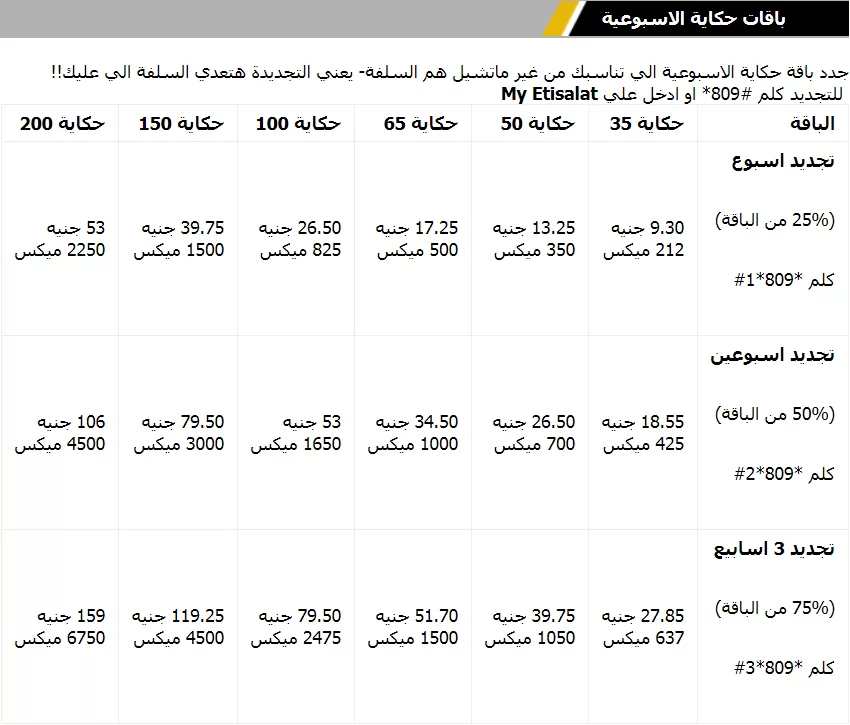 كود تجديد باقة اتصالات نت , عروض جديده لباقات اتصالات