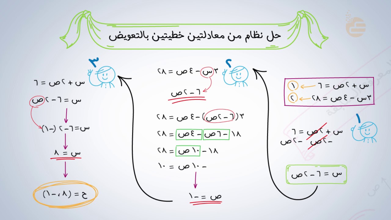 حل نظام من معادلتين خطيتين بالتعويض - شارح الدرس للطلاب حل نظام من معادلتين خطيتين بالتعويض شا