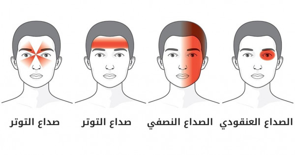 انواع الصداع وعلاجه بالصور , التخلص من وجع الصداع