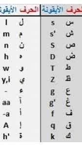 احرف لغة الشات-فى الكتابه للشات مختلفه عن العادى -D8-A7-D8-Ad-D8-B1-D9-81 -D9-84-D8-Ba-D8-A9 -D8-A7-D9-84-D8-B4-D8-A7-D8-Aa-D9-81-D9-89 -D8-A7-D9-84-D9-83-D8-Aa-D8-A7-D8-A8-D9-87 -D9-84-D9-84-D8-B4-D8-A7-D8-Aa -D9-85-D8-Ae-D8-Aa-D9-84-D9-81-D9-87 6