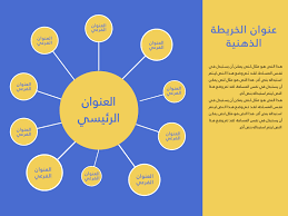 اشكال خرائط ذهنية - تعرف على اشكال خرائط ذهنية -D8-A7-D8-B4-D9-83-D8-A7-D9-84 -D8-Ae-D8-B1-D8-A7-D8-A6-D8-B7 -D8-B0-D9-87-D9-86-D9-8A-D8-A9 -D8-Aa-D8-B9-D8-B1-D9-81 -D8-B9-D9-84-D9-89 -D8-A7-D8-B4-D9-83-D8-A7-D9-84 -D8-Ae-D8-B1-D8-A7-D8-A6-D8-B7