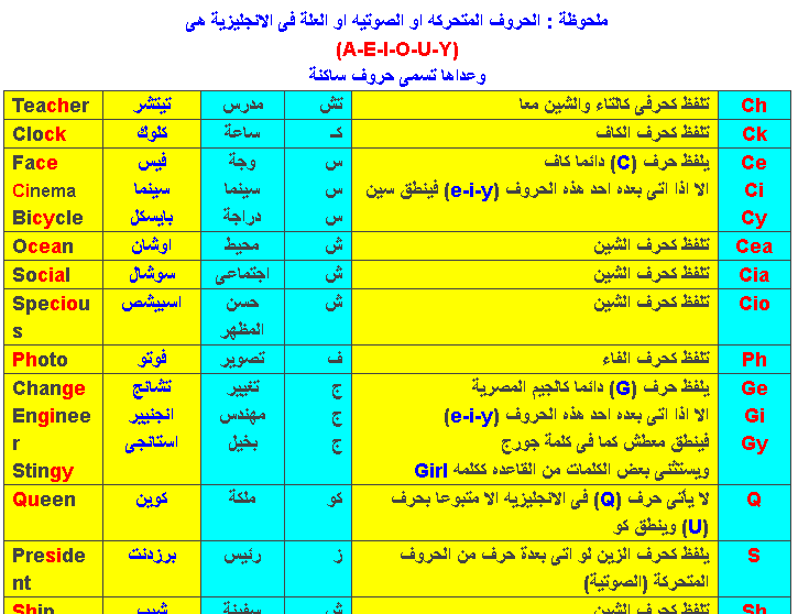 تعلم نطق الكلمات الانجليزية - بالصور اللغه الانجليزيه اسهل -D8-Aa-D8-B9-D9-84-D9-85 -D9-86-D8-B7-D9-82 -D8-A7-D9-84-D9-83-D9-84-D9-85-D8-A7-D8-Aa -D8-A7-D9-84-D8-A7-D9-86-D8-Ac-D9-84-D9-8A-D8-B2-D9-8A-D8-A9 -D8-A8-D8-A7-D9-84-D8-B5-D9-88-D8-B1 -D8-A7-D9-84 3