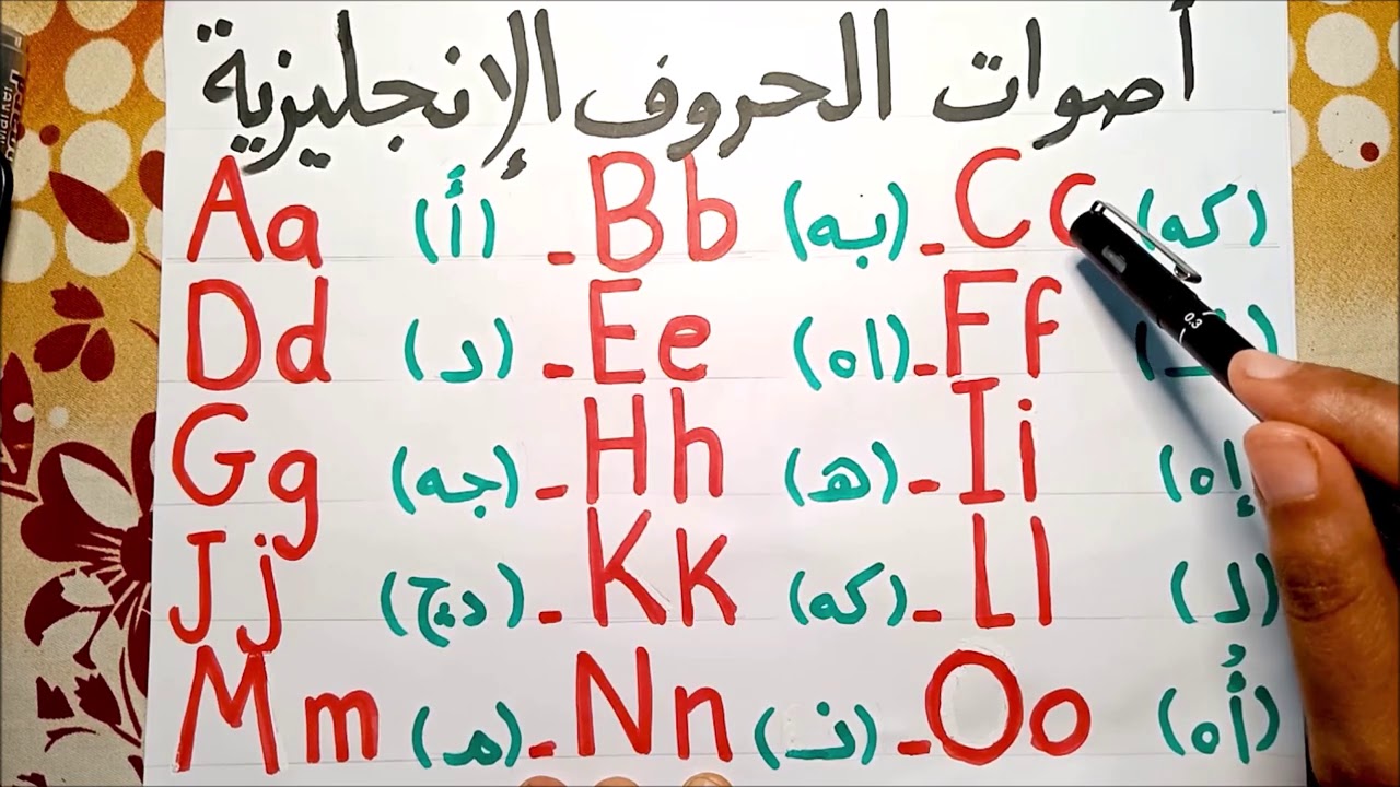 نطق حروف اللغة الانجليزية للمبتدئين , اتعلم النطق الصحيح والأساس