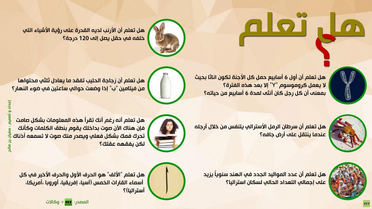 معلومات مهمة - اقرأ هذه المعلومات -D9-85-D8-B9-D9-84-D9-88-D9-85-D8-A7-D8-Aa -D9-85-D9-87-D9-85-D8-A9 -D8-A7-D9-82-D8-B1-D8-A3 -D9-87-D8-B0-D9-87 -D8-A7-D9-84-D9-85-D8-B9-D9-84-D9-88-D9-85-D8-A7-D8-Aa 9