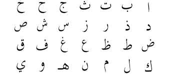 ترتيب حروف الابجدية , الترتيب الصحيح للحروف الابجدية