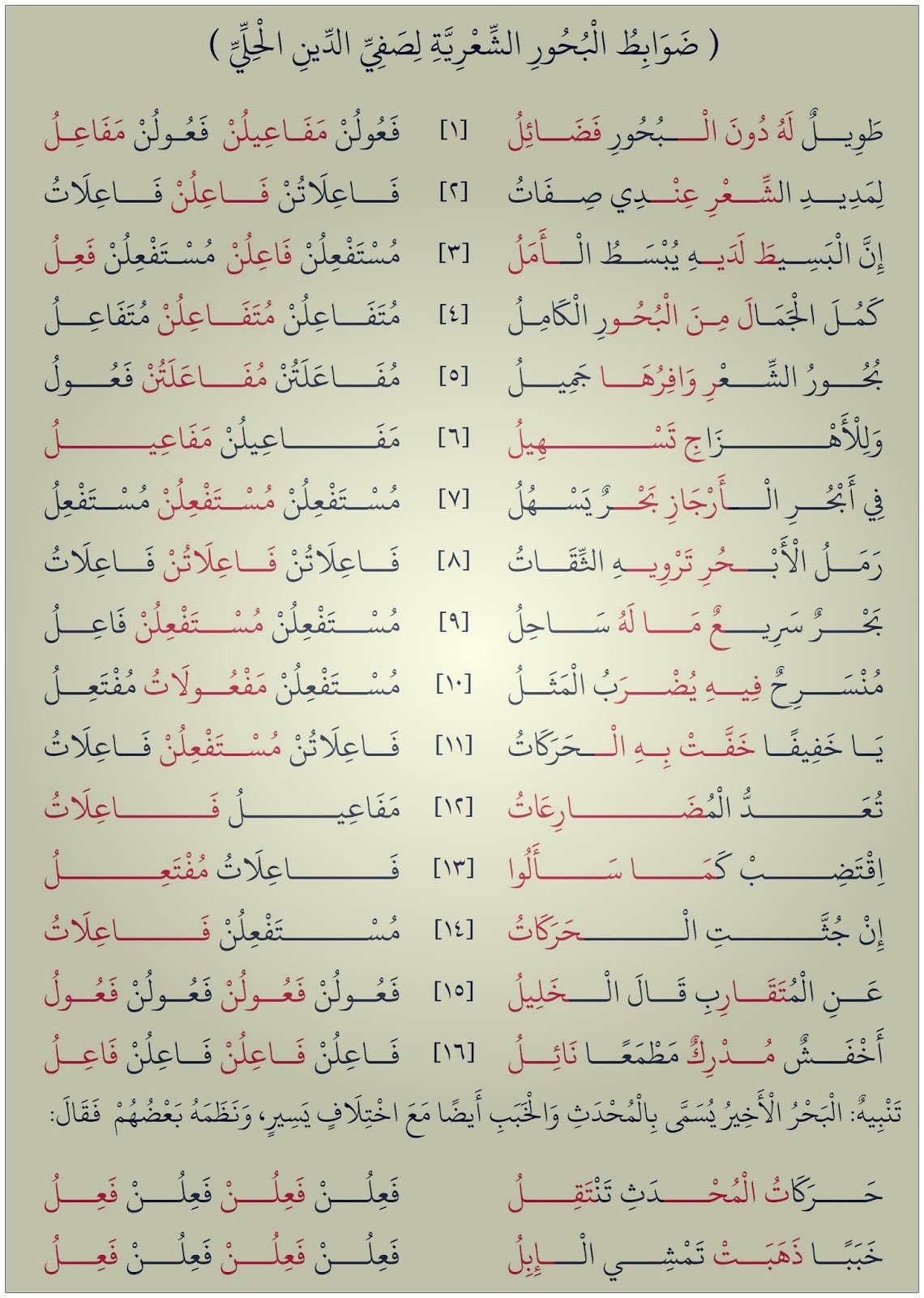 عدد البحور الشعرية - تعرفوا علي البحور الشعرية وعددها عدد البحور الشعرية تعرفوا علي البحور ا