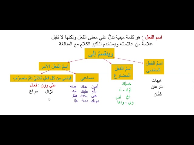 درس اسم الفعل - بالصور تعرف على اسامى الافعال -D8-Af-D8-B1-D8-B3 -D8-A7-D8-B3-D9-85 -D8-A7-D9-84-D9-81-D8-B9-D9-84 -D8-A8-D8-A7-D9-84-D8-B5-D9-88-D8-B1 -D8-Aa-D8-B9-D8-B1-D9-81 -D8-B9-D9-84-D9-89 -D8-A7-D8-B3-D8-A7-D9-85-D9-89 -D8-A7-D9-84 1