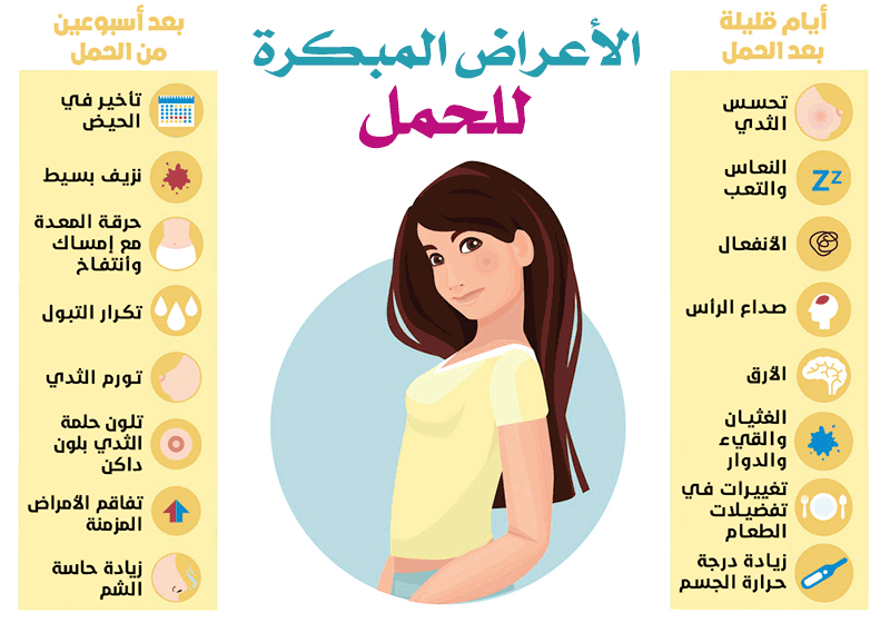 دم اعراض حمل دكتوه غريبه حسبنا الله – شكرا على المعلومات المفيدة