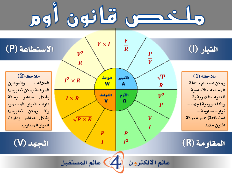 معلومات عن قانون اوم , معلومات تجهلها عن قانون اوم