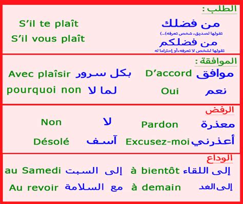 كلمات اسبانيه ومعناها بالعربي - تعلم لغة اسبانيا بسهوله -D9-83-D9-84-D9-85-D8-A7-D8-Aa -D8-A7-D8-B3-D8-A8-D8-A7-D9-86-D9-8A-D9-87 -D9-88-D9-85-D8-B9-D9-86-D8-A7-D9-87-D8-A7 -D8-A8-D8-A7-D9-84-D8-B9-D8-B1-D8-A8-D9-8A -D8-Aa-D8-B9-D9-84-D9-85 -D9-84-D8-Ba 2