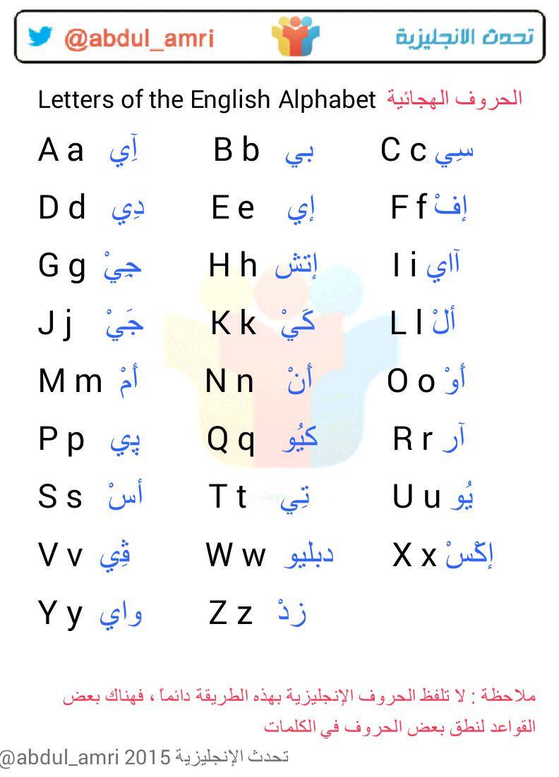 نطق الكلمات الانجليزية بالصوت-تحدث باللغه الانجليزيه -D9-86-D8-B7-D9-82 -D8-A7-D9-84-D9-83-D9-84-D9-85-D8-A7-D8-Aa -D8-A7-D9-84-D8-A7-D9-86-D8-Ac-D9-84-D9-8A-D8-B2-D9-8A-D8-A9 -D8-A8-D8-A7-D9-84-D8-B5-D9-88-D8-Aa-D8-Aa-D8-Ad-D8-Af-D8-Ab -D8-A8-D8-A7 2