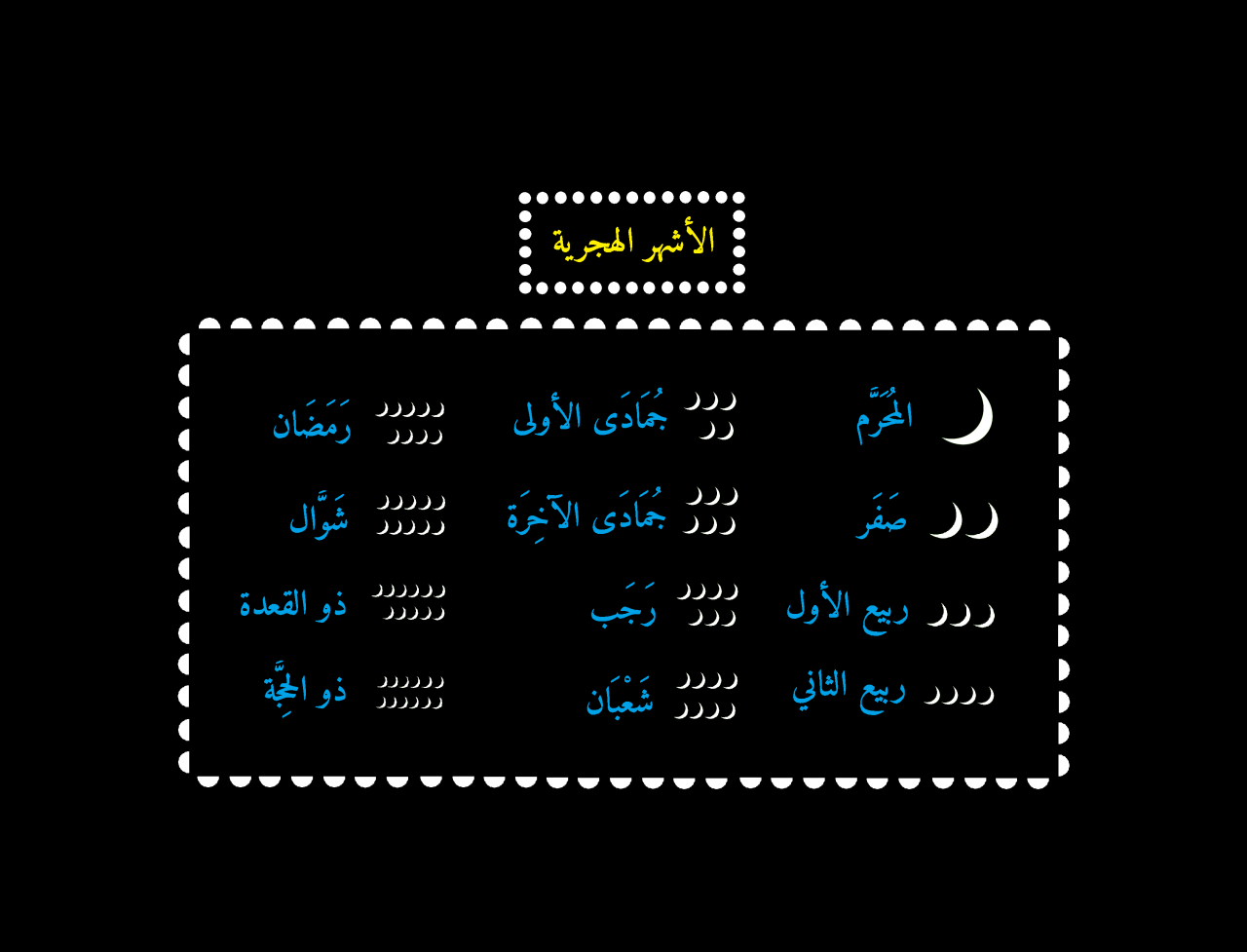 ترتيب الاشهر الهجرية - اسماء الاشهر الهجرية وترتيبها -D8-Aa-D8-B1-D8-Aa-D9-8A-D8-A8 -D8-A7-D9-84-D8-A7-D8-B4-D9-87-D8-B1 -D8-A7-D9-84-D9-87-D8-Ac-D8-B1-D9-8A-D8-A9 -D8-A7-D8-B3-D9-85-D8-A7-D8-A1 -D8-A7-D9-84-D8-A7-D8-B4-D9-87-D8-B1 -D8-A7-D9-84-D9-87