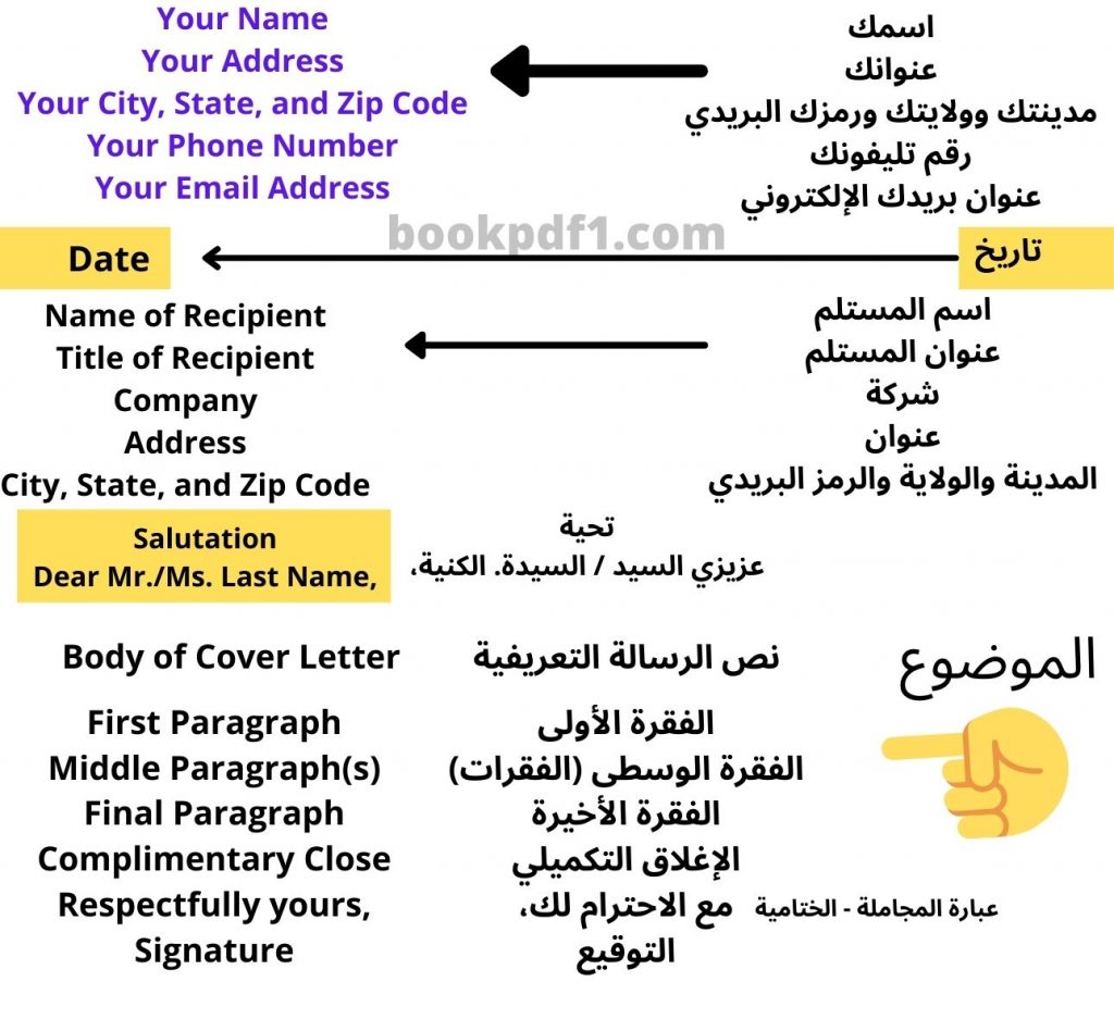 رسالة رسمية بالانجليزي جاهزة-اختار رساله رسمى -D8-B1-D8-B3-D8-A7-D9-84-D8-A9 -D8-B1-D8-B3-D9-85-D9-8A-D8-A9 -D8-A8-D8-A7-D9-84-D8-A7-D9-86-D8-Ac-D9-84-D9-8A-D8-B2-D9-8A -D8-Ac-D8-A7-D9-87-D8-B2-D8-A9-D8-A7-D8-Ae-D8-Aa-D8-A7-D8-B1 -D8-B1-D8-B3 2