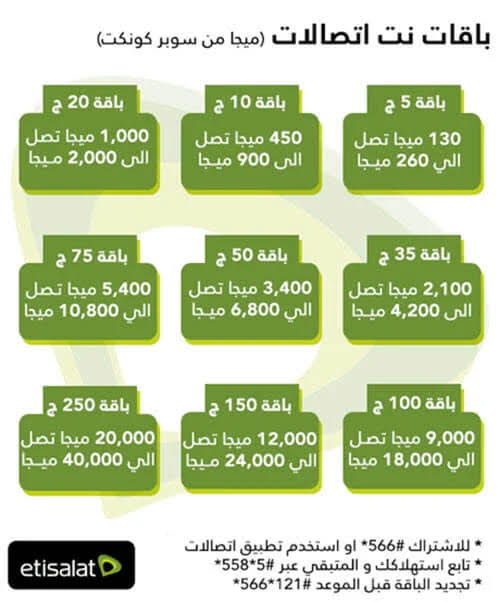 باقات اتصالات مكالمات , اكواد باقات اتصالات مكالمات