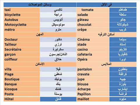 كلمات فرنسية اصلها عربي - اروع ﮐﻟﻣﺎت ﻓرﻧﺳﯾﺔ ﻣن أﺻل ﻋرﺑﻲ -D9-83-D9-84-D9-85-D8-A7-D8-Aa -D8-B9-D8-B1-D8-A8-D9-8A-D8-A9 -D8-A7-D8-B5-D9-84-D9-87-D8-A7 -D8-Aa-D8-B1-D9-83-D9-8A -D8-B9-D8-A8-D8-A7-D8-B1-D8-A7-D8-Aa -D9-85-D8-Ae-D8-Aa-D9-84-D8-B7-D9-87 -D8-A8 4