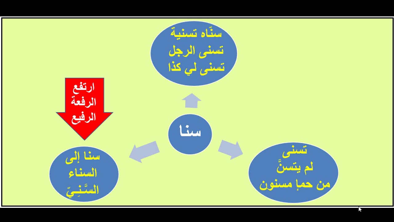 معنى كلمة يتثنى , تعريف وشرح يتثني