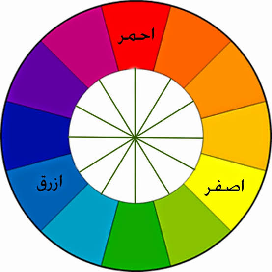 كيفية رسم الدائرة اللونية , طريقه رسم دائرة الالوان للمبتدئين