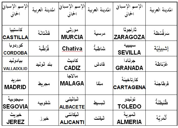 كلمات عربية اصلها تركي - عبارات مختلطه بين الشعوب -D9-83-D9-84-D9-85-D8-A7-D8-Aa -D8-B9-D8-B1-D8-A8-D9-8A-D8-A9 -D8-A7-D8-B5-D9-84-D9-87-D8-A7 -D8-Aa-D8-B1-D9-83-D9-8A -D8-B9-D8-A8-D8-A7-D8-B1-D8-A7-D8-Aa -D9-85-D8-Ae-D8-Aa-D9-84-D8-B7-D9-87 -D8-A8 6