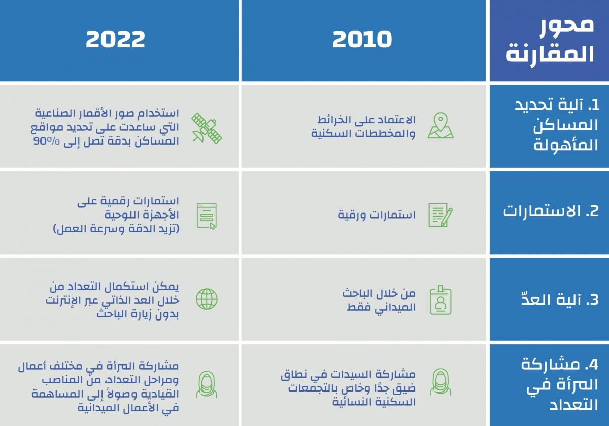 كم عدد سكان السعودية - التعداد السكانى فى السعوديه -D9-83-D9-85 -D8-B9-D8-Af-D8-Af -D8-B3-D9-83-D8-A7-D9-86 -D8-A7-D9-84-D8-B3-D8-B9-D9-88-D8-Af-D9-8A-D8-A9 -D8-A7-D9-84-D8-Aa-D8-B9-D8-Af-D8-A7-D8-Af -D8-A7-D9-84-D8-B3-D9-83-D8-A7-D9-86-D9-89 -D9-81