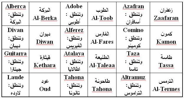 كلمات فرنسية اصلها عربي , اروع ﮐﻟﻣﺎت ﻓرﻧﺳﯾﺔ ﻣن أﺻل ﻋرﺑﻲ