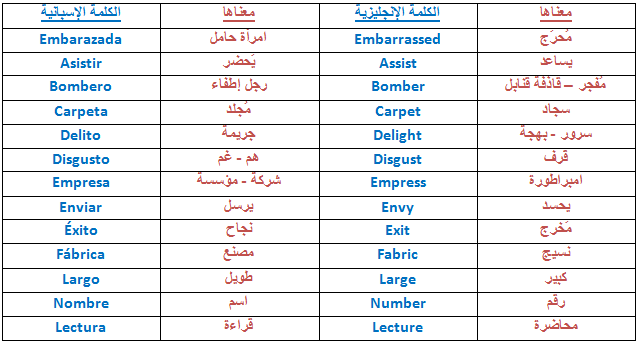 كلمات اسبانيه ومعناها بالعربي - تعلم لغة اسبانيا بسهوله -D9-83-D9-84-D9-85-D8-A7-D8-Aa -D8-A7-D8-B3-D8-A8-D8-A7-D9-86-D9-8A-D9-87 -D9-88-D9-85-D8-B9-D9-86-D8-A7-D9-87-D8-A7 -D8-A8-D8-A7-D9-84-D8-B9-D8-B1-D8-A8-D9-8A -D8-Aa-D8-B9-D9-84-D9-85 -D9-84-D8-Ba 1