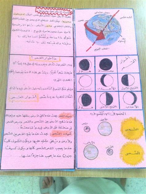 تعالوا شوفوا مطوية بنتي لمادة العلوم - تعلم طريقه عمل مطويه -D8-Aa-D8-B9-D8-A7-D9-84-D9-88-D8-A7 -D8-B4-D9-88-D9-81-D9-88-D8-A7 -D9-85-D8-B7-D9-88-D9-8A-D8-A9 -D8-A8-D9-86-D8-Aa-D9-8A -D9-84-D9-85-D8-A7-D8-Af-D8-A9 -D8-A7-D9-84-D8-B9-D9-84-D9-88-D9-85 -D8-Aa 2