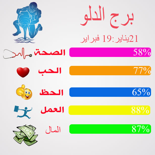 برج اليوم الدلو , تعرف الى برج الدلو