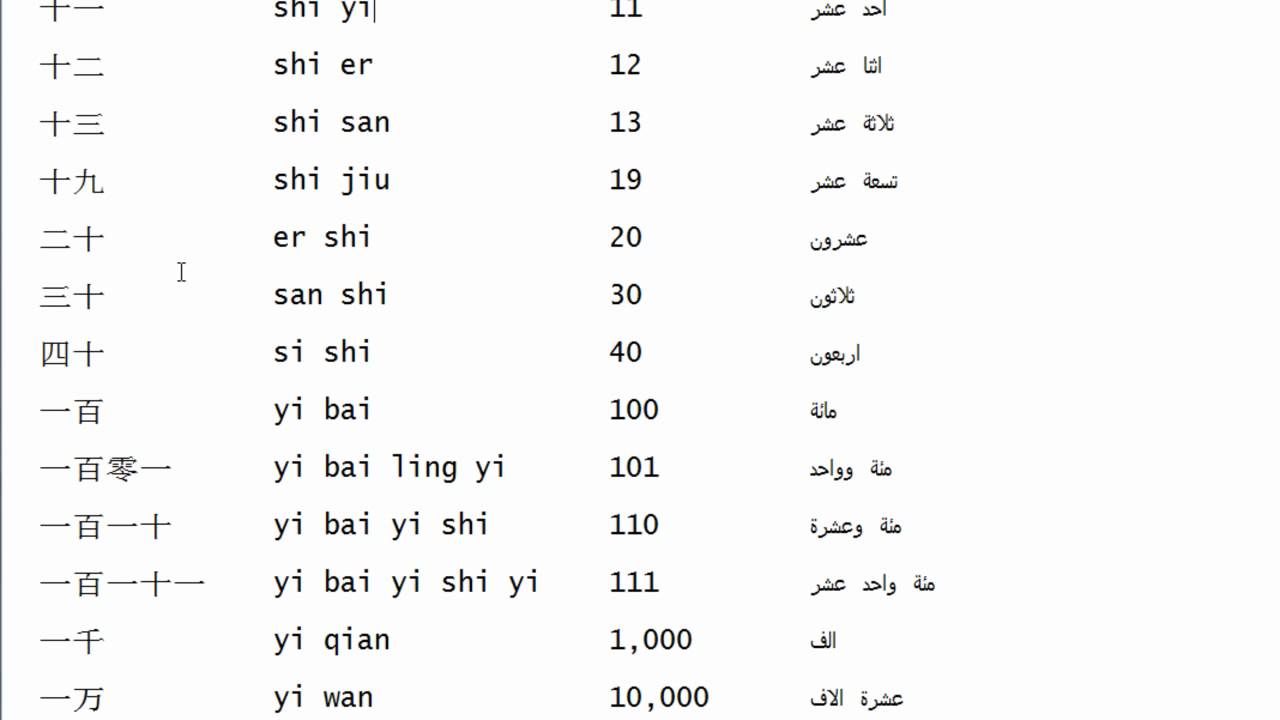 الحروف اليابانية وما يقابلها بالعربية , أتعلم يابانى وأعرف حروفه كثقافه