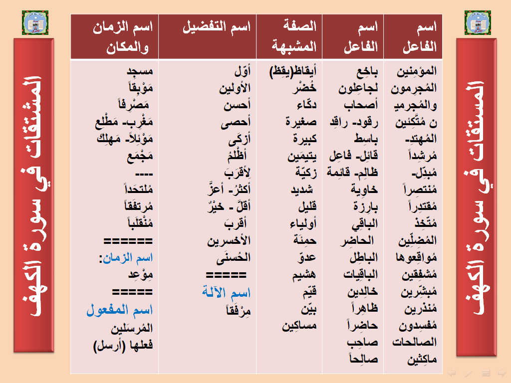 اسماء على وزن فعال - اسماء مميزة وغريبة -D8-A7-D8-B3-D9-85-D8-A7-D8-A1 -D8-B9-D9-84-D9-89 -D9-88-D8-B2-D9-86 -D9-81-D8-B9-D8-A7-D9-84 -D8-A7-D8-B3-D9-85-D8-A7-D8-A1 -D9-85-D9-85-D9-8A-D8-B2-D8-A9 -D9-88-D8-Ba-D8-B1-D9-8A-D8-A8-D8-A9