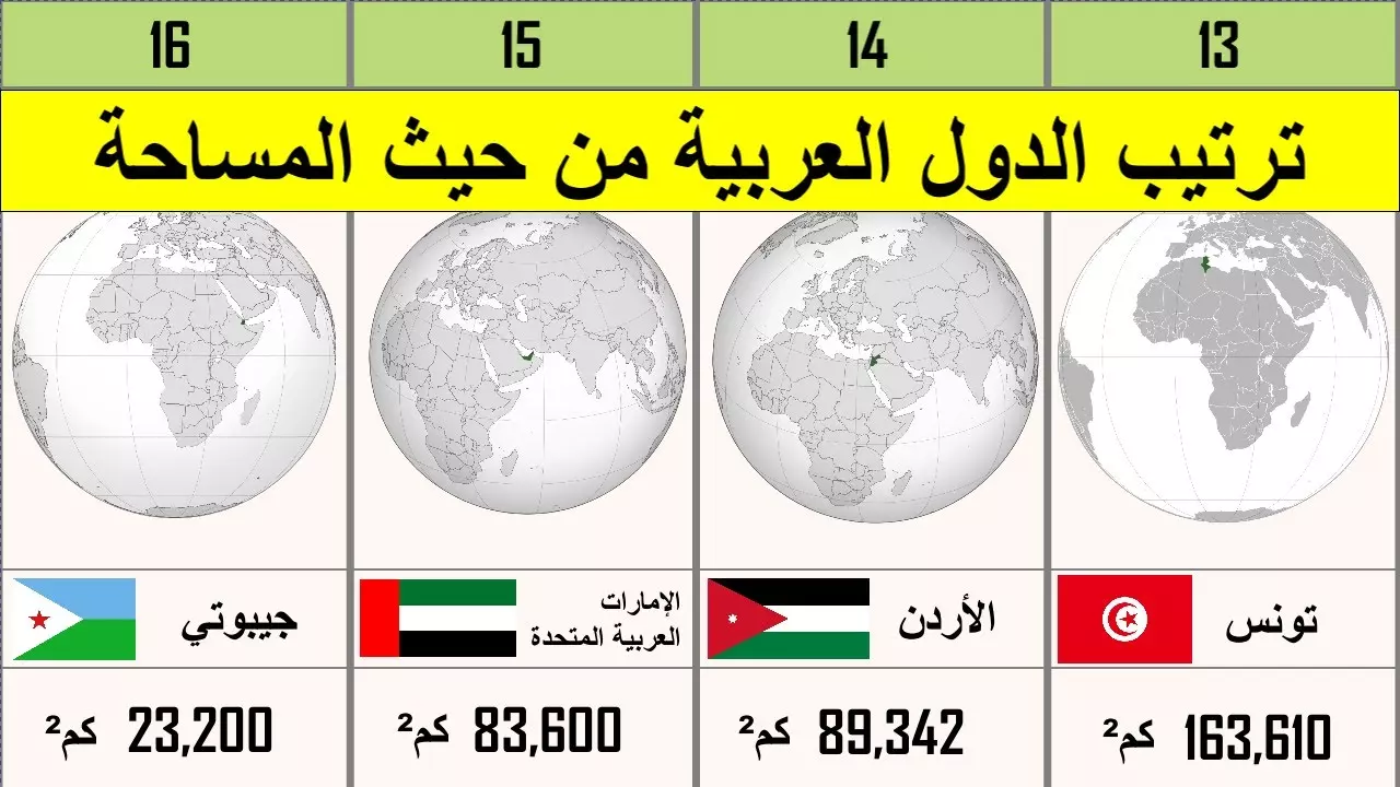 ترتيب دول العالم من حيث السكان قائمه ال 1