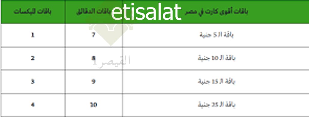 اكواد اتصالات-أتعرف على الأكواد -D8-A7-D9-83-D9-88-D8-A7-D8-Af -D8-A7-D8-Aa-D8-B5-D8-A7-D9-84-D8-A7-D8-Aa-D8-A3-D8-Aa-D8-B9-D8-B1-D9-81 -D8-B9-D9-84-D9-89 -D8-A7-D9-84-D8-A3-D9-83-D9-88-D8-A7-D8-Af 3