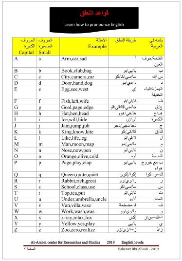 تعلم نطق الكلمات الانجليزية - بالصور اللغه الانجليزيه اسهل -D8-Aa-D8-B9-D9-84-D9-85 -D9-86-D8-B7-D9-82 -D8-A7-D9-84-D9-83-D9-84-D9-85-D8-A7-D8-Aa -D8-A7-D9-84-D8-A7-D9-86-D8-Ac-D9-84-D9-8A-D8-B2-D9-8A-D8-A9 -D8-A8-D8-A7-D9-84-D8-B5-D9-88-D8-B1 -D8-A7-D9-84 1