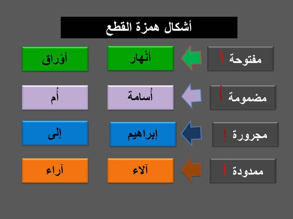 10 كلمات همزة وصل – شكرا على هذه المعلومات