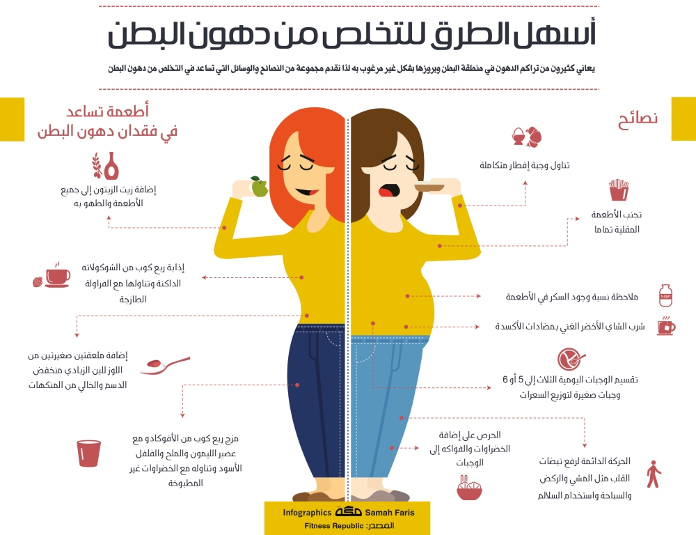 كيفية التخلص من دهون البطن-خسس نفسك بالعادات الصحيه -D9-83-D9-8A-D9-81-D9-8A-D8-A9 -D8-A7-D9-84-D8-Aa-D8-Ae-D9-84-D8-B5 -D9-85-D9-86 -D8-Af-D9-87-D9-88-D9-86 -D8-A7-D9-84-D8-A8-D8-B7-D9-86-D8-Ae-D8-B3-D8-B3 -D9-86-D9-81-D8-B3-D9-83 -D8-A8-D8-A7-D9-84 1