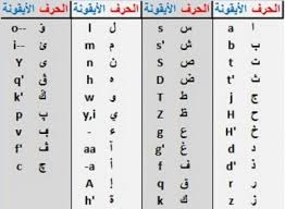 احرف لغة الشات-فى الكتابه للشات مختلفه عن العادى -D8-A7-D8-Ad-D8-B1-D9-81 -D9-84-D8-Ba-D8-A9 -D8-A7-D9-84-D8-B4-D8-A7-D8-Aa-D9-81-D9-89 -D8-A7-D9-84-D9-83-D8-Aa-D8-A7-D8-A8-D9-87 -D9-84-D9-84-D8-B4-D8-A7-D8-Aa -D9-85-D8-Ae-D8-Aa-D9-84-D9-81-D9-87 5