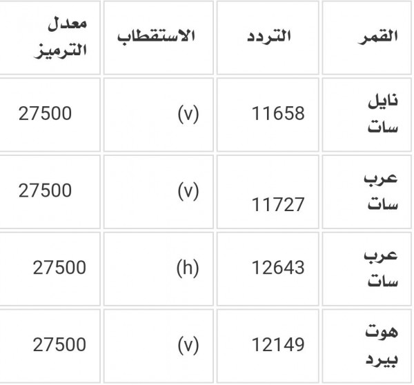 تردد قنوات تونس - احدث ترددات قنوات تونس -D8-Aa-D8-B1-D8-Af-D8-Af -D9-82-D9-86-D9-88-D8-A7-D8-Aa -D8-Aa-D9-88-D9-86-D8-B3 -D8-A7-D8-Ad-D8-Af-D8-Ab -D8-Aa-D8-B1-D8-Af-D8-Af-D8-A7-D8-Aa -D9-82-D9-86-D9-88-D8-A7-D8-Aa -D8-Aa-D9-88-D9-86-D8-B3