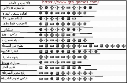 كلمات سر GTA V من اروع الالعاب على الاطلاق كلمات سر GTA V - من اروع الالعاب على الاطلاق