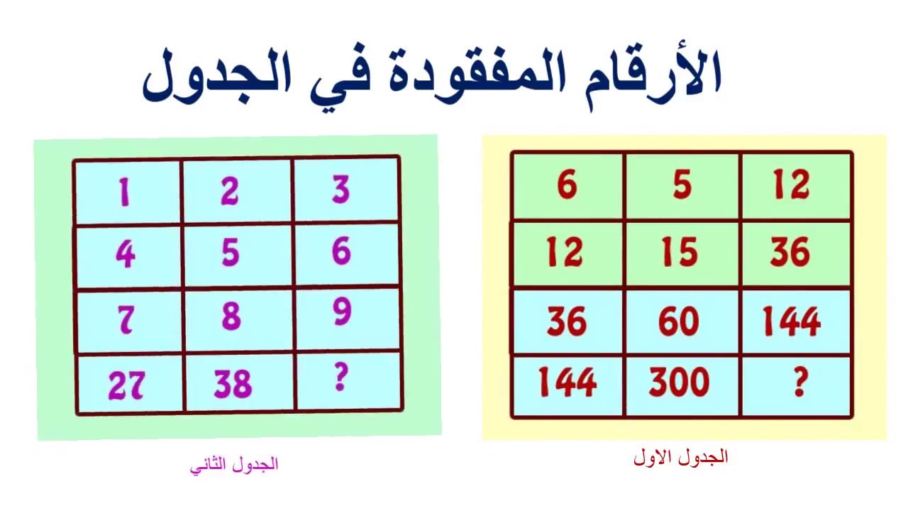 حل لغز الارقام ابسط الحلول لحل الالغاز 2