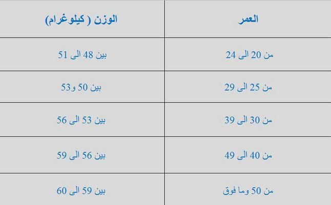 الوزن المثالي للمراة , وزن المراة المناسب