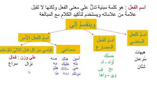 درس اسم الفعل - بالصور تعرف على اسامى الافعال -D8-Af-D8-B1-D8-B3 -D8-A7-D8-B3-D9-85 -D8-A7-D9-84-D9-81-D8-B9-D9-84 -D8-A8-D8-A7-D9-84-D8-B5-D9-88-D8-B1 -D8-Aa-D8-B9-D8-B1-D9-81 -D8-B9-D9-84-D9-89 -D8-A7-D8-B3-D8-A7-D9-85-D9-89 -D8-A7-D9-84 2