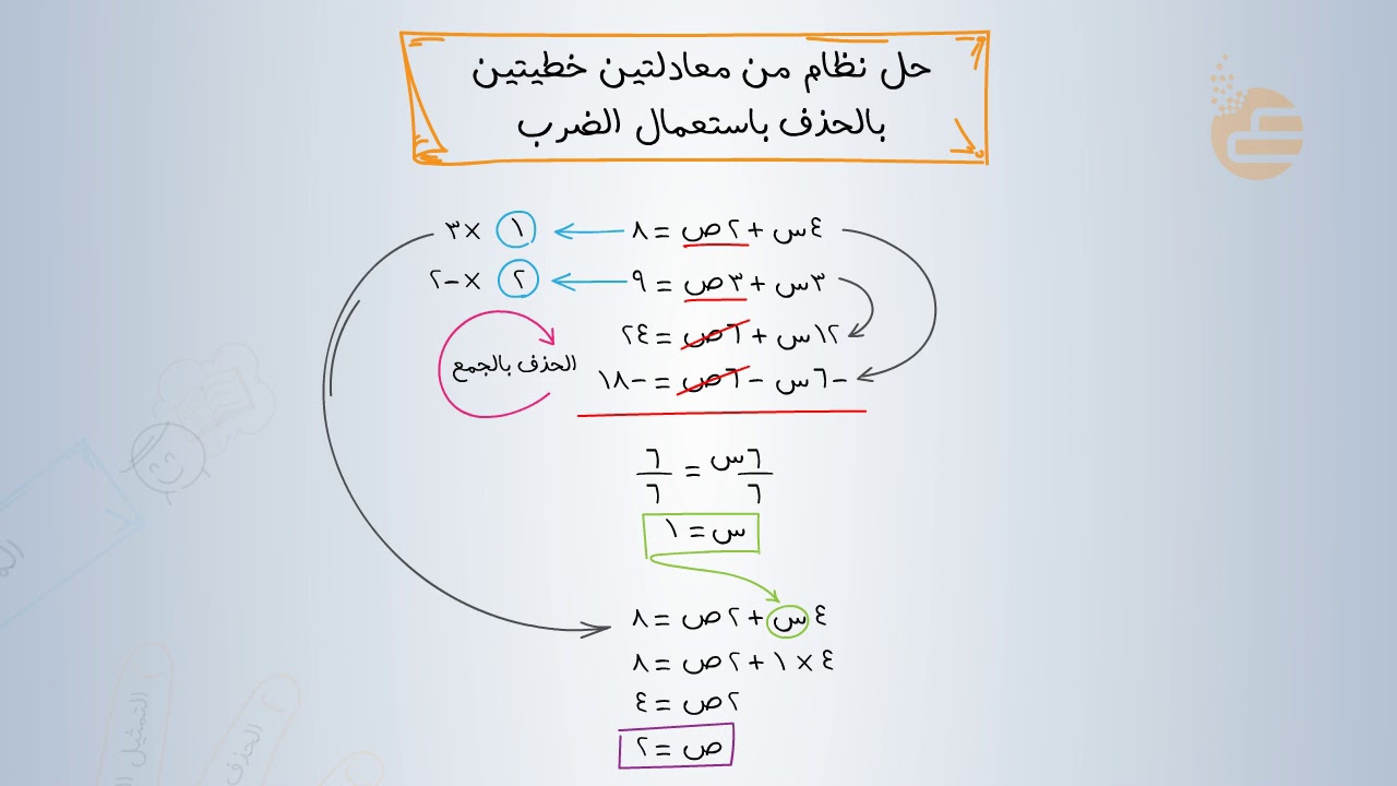 حل نظام من معادلتين خطيتين بالحذف باستعمال الضرب حل نظام من معادلتين خطيتين بالحذف باست