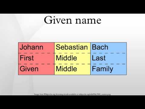 given name معنى , دلالة ومفهوم given name في اللغة الانجليزية