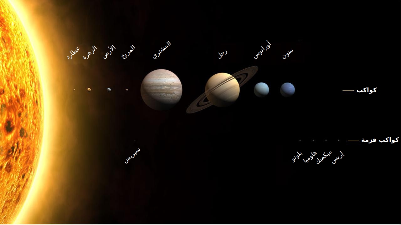 ما هو اصغر كوكب - اسم اصغركوكب -D8-A7-D8-B5-D8-Ba-D8-B1 -D9-83-D9-88-D8-A7-D9-83-D8-A8 -D8-A7-D9-84-D9-85-D8-Ac-D9-85-D9-88-D8-B9-D8-A9 -D8-A7-D9-84-D8-B4-D9-85-D8-B3-D9-8A-D8-A9 -D9-88-D9-84-D8-A7 -D8-Aa-D9-84-D9-81 -D9-88-D9-84 3