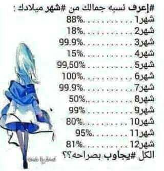 جمالك حسب شهر ميلادك - ما هى نسبة جمالك -D8-Ac-D9-85-D8-A7-D9-84-D9-83 -D8-Ad-D8-B3-D8-A8 -D8-B4-D9-87-D8-B1 -D9-85-D9-8A-D9-84-D8-A7-D8-Af-D9-83 -D9-85-D8-A7 -D9-87-D9-89 -D9-86-D8-B3-D8-A8-D8-A9 -D8-Ac-D9-85-D8-A7-D9-84-D9-83 1