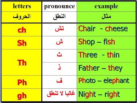 تعلم نطق الكلمات الانجليزية - بالصور اللغه الانجليزيه اسهل -D8-Aa-D8-B9-D9-84-D9-85 -D9-86-D8-B7-D9-82 -D8-A7-D9-84-D9-83-D9-84-D9-85-D8-A7-D8-Aa -D8-A7-D9-84-D8-A7-D9-86-D8-Ac-D9-84-D9-8A-D8-B2-D9-8A-D8-A9 -D8-A8-D8-A7-D9-84-D8-B5-D9-88-D8-B1 -D8-A7-D9-84